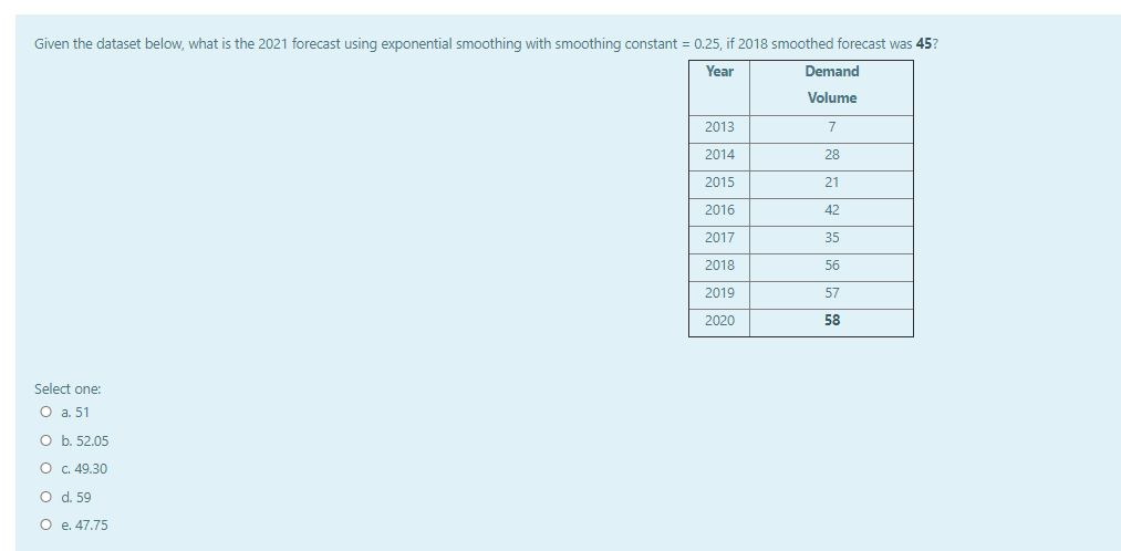 Given the dataset below, what is the 2021