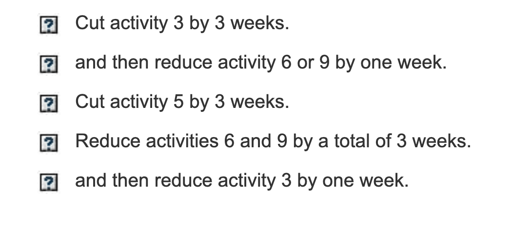Problem 5-13 A construction project is broken