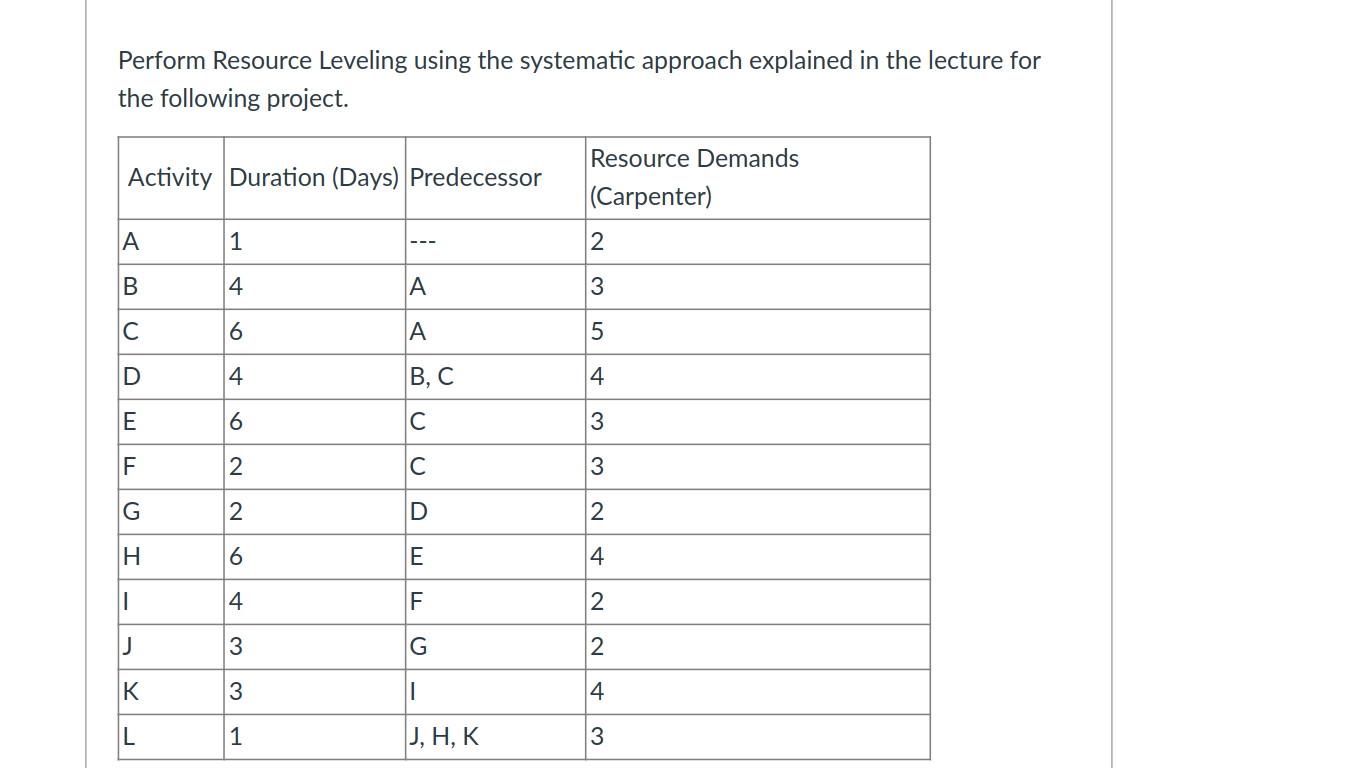 Perform Resource Leveling using the systematic