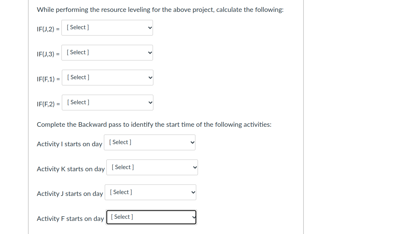 Perform Resource Leveling using the systematic