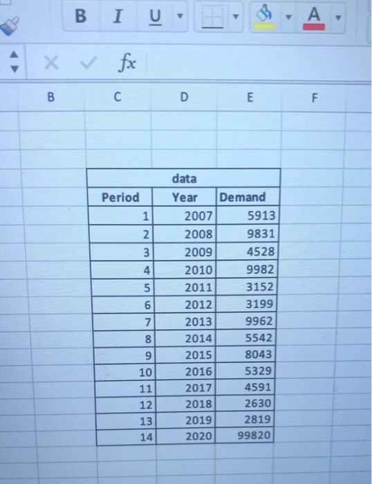 Case Study: Demand Forecast, Inventory Management