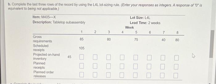 need help with the charts The partially completed