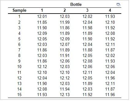 Factors for calculating three-sigma limits for