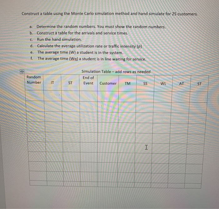 Construct a table using the Monte Carlo