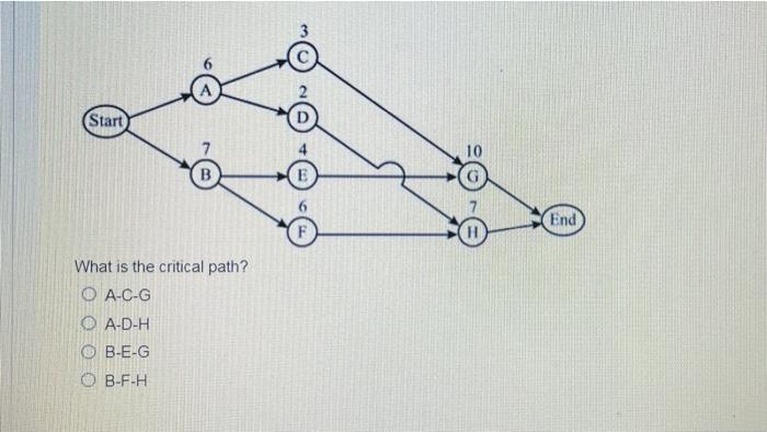 can u pls ans these questions. 3 E 10 Start B F