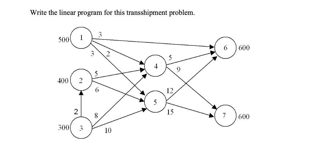 Write the linear program for this transshipment