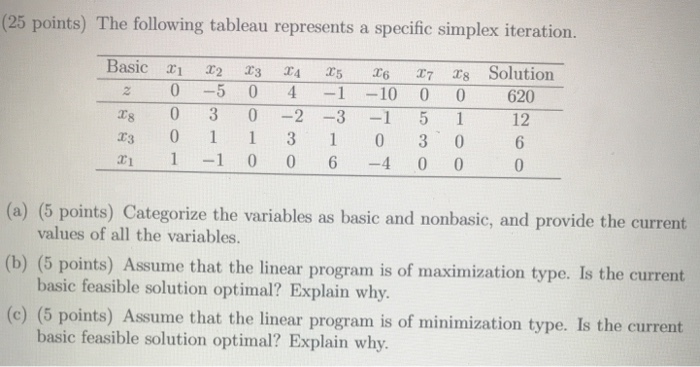 (25 points) The following tableau represents a