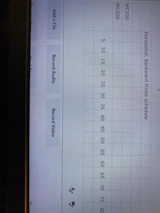 ION 1. Using the data below create a horizontally