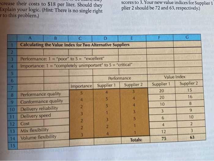ecrease their costs to $18 per liter. Should they