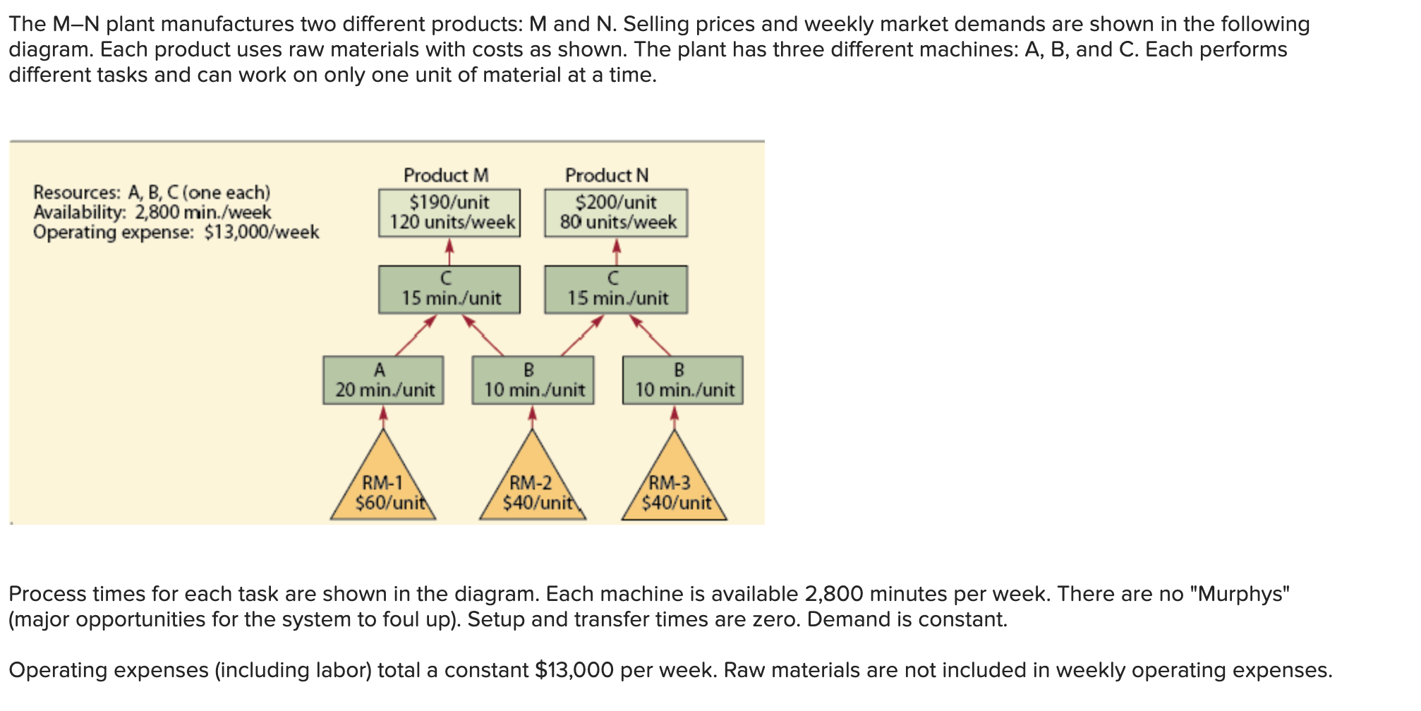 please follow instruction and do not copy and