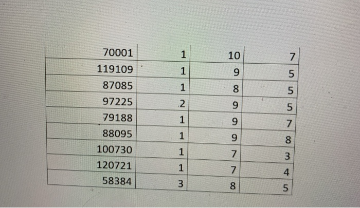Situation: The system is a single server queuing