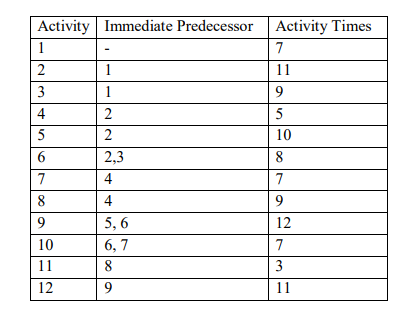3. A production facility assembles toy car on a