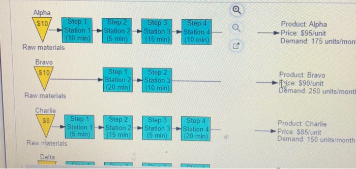 Problem 11 Question Help Cooper River Glass Works