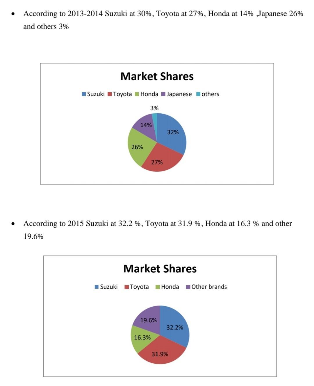 Industry Analysis Pakistan has a vibrant