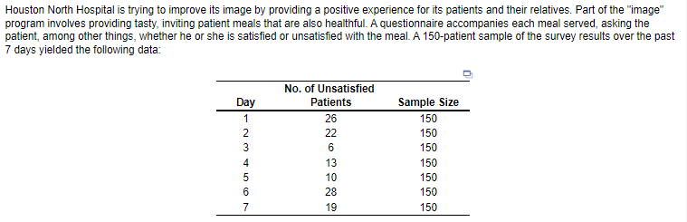 Houston North Hospital is trying to improve its