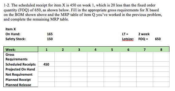 We produce finished product A, using components