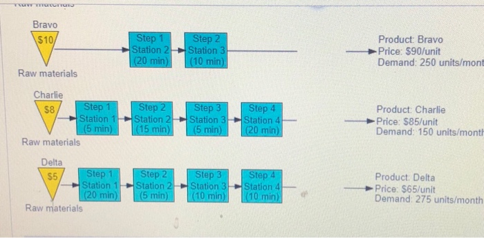 Problem 11 Question Help Cooper River Glass Works