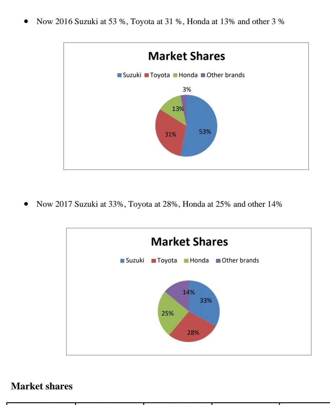 Industry Analysis Pakistan has a vibrant