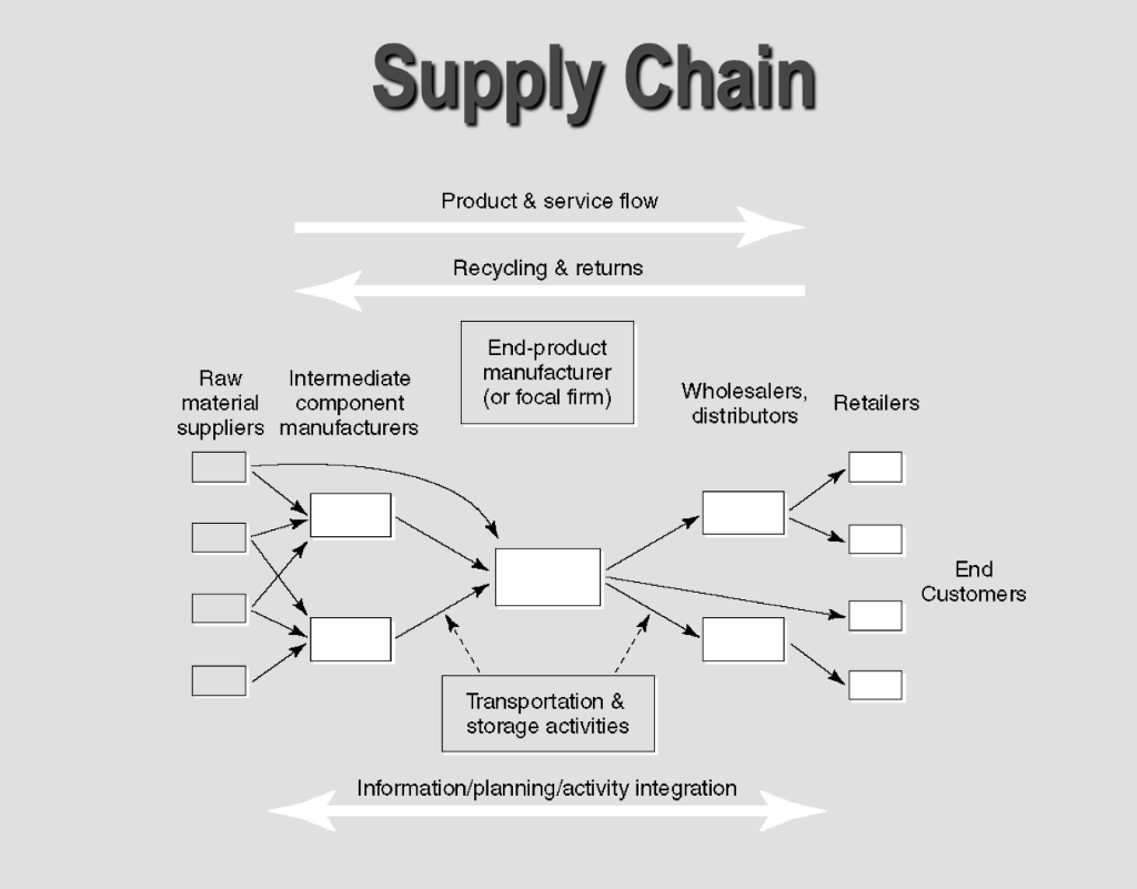 In October 2007, CJ Industries (CJI) had just