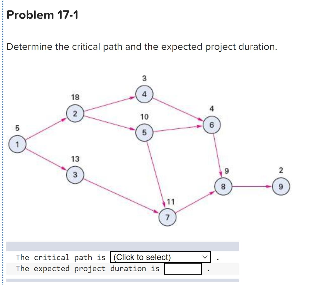 Problem 17-1 Determine the critical path and the