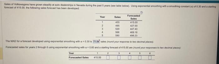 The MAD for a forecast developed using