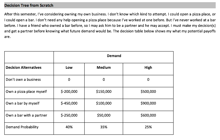 Decision Tree from Scratch After this semester,