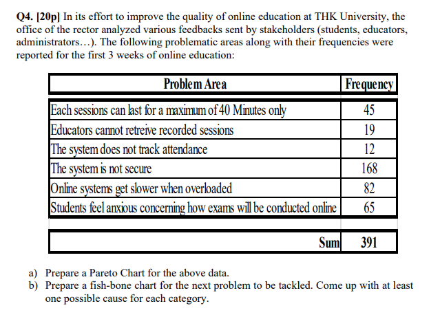 want service systems management classic solution