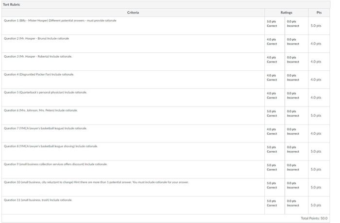 i neeed help completing this assignment for one