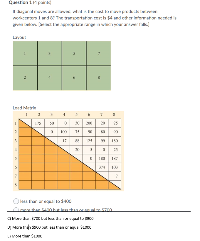 Question 1 (4 points) If diagonal moves are