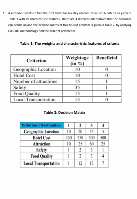 I need 1. A customer wants to find the best hotel