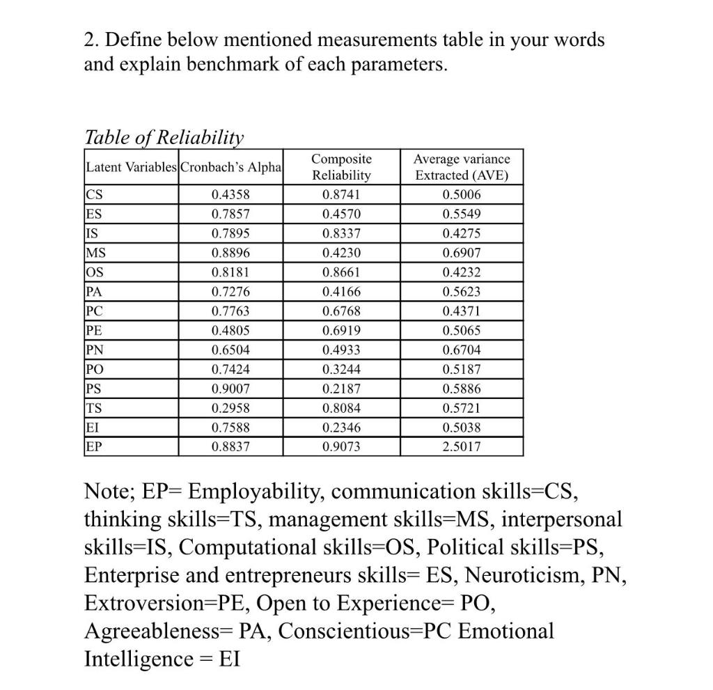 2. Define below mentioned measurements table in