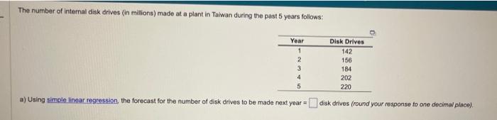 The number of intemal disk drives (in milions)
