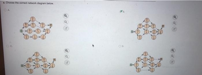 Consider the following data for a project to