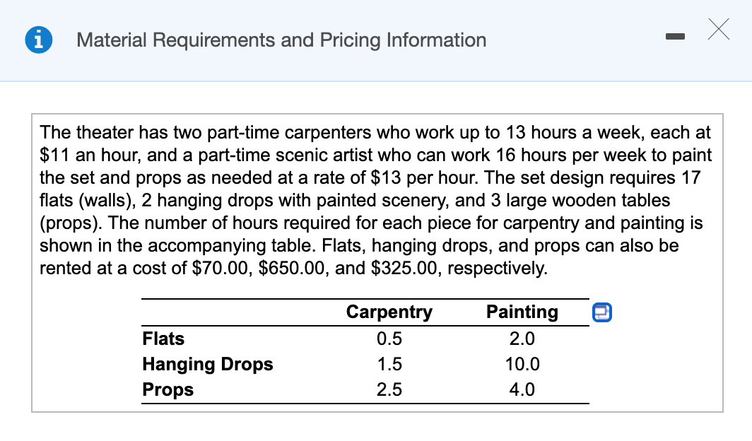 A theater needs to determine the lowest-cost