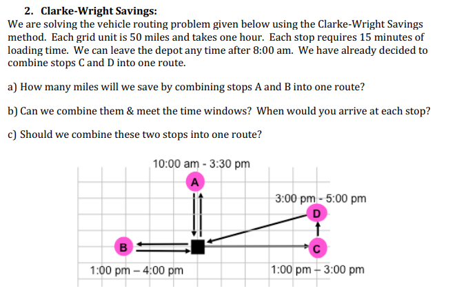 2. Clarke-Wright Savings: We are solving the