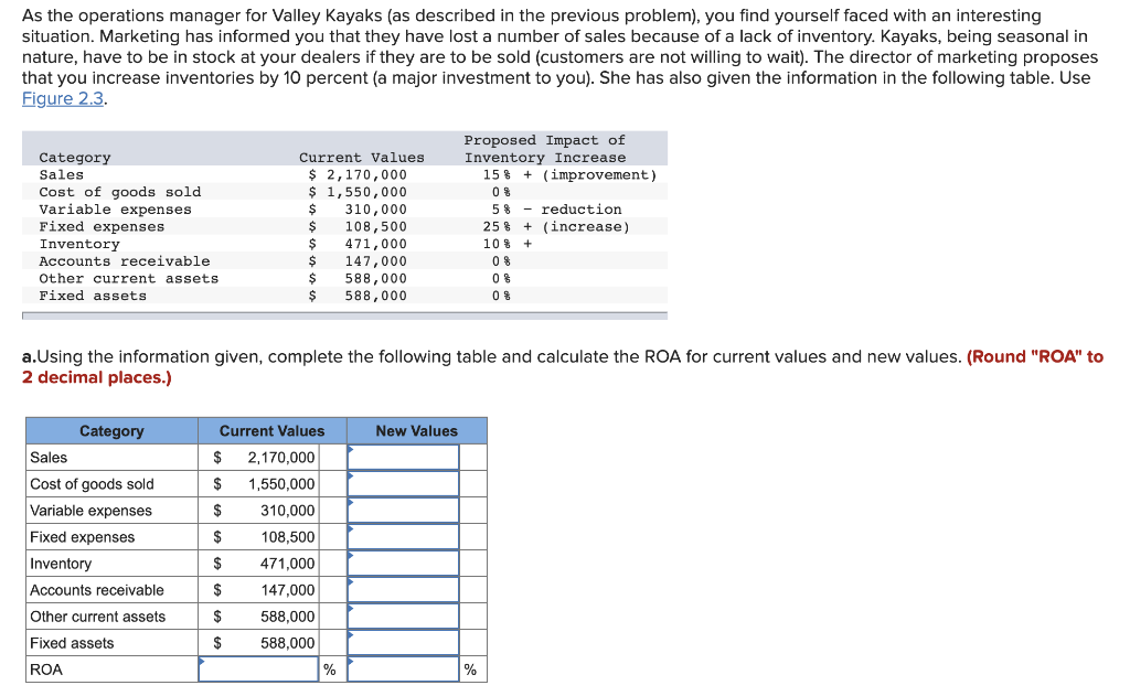 As the operations manager for Valley Kayaks (as