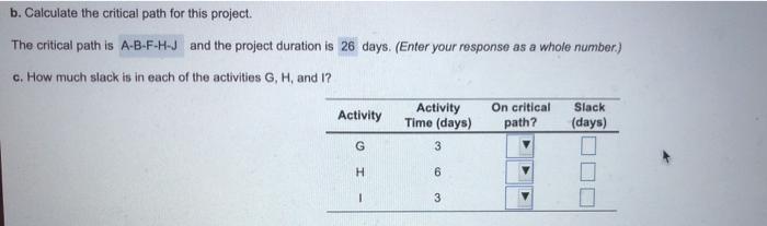 Consider the following data for a project to