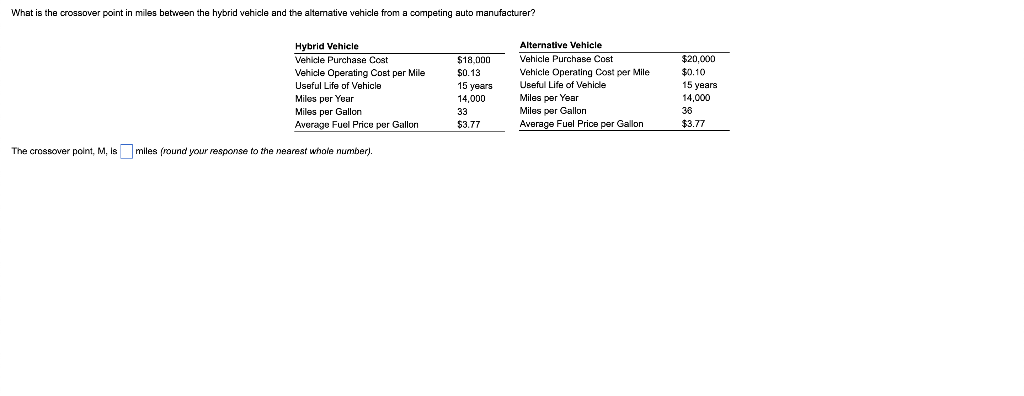 What is the crossover point in miles between the