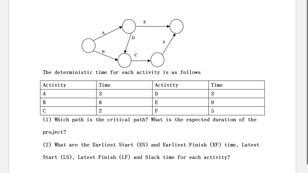 2. Here is an Activity on Arrow (AOA) network