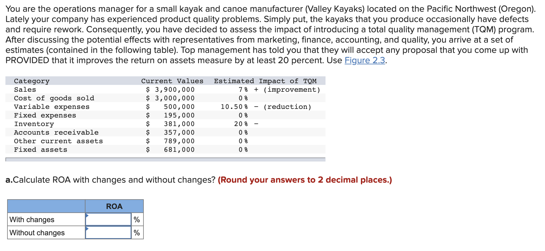 You are the operations manager for a small kayak