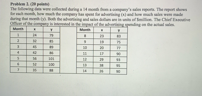 Problem 2. (20 points) The following data were