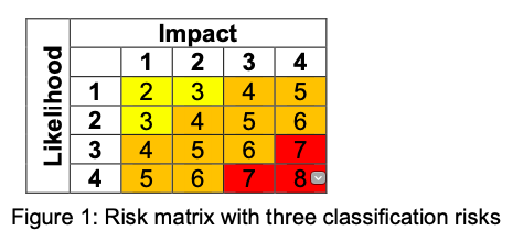 Question 5 (15) You are the project manager for a
