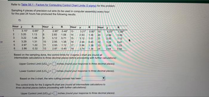 Refer to Table 6.1-Factors for Computing Control