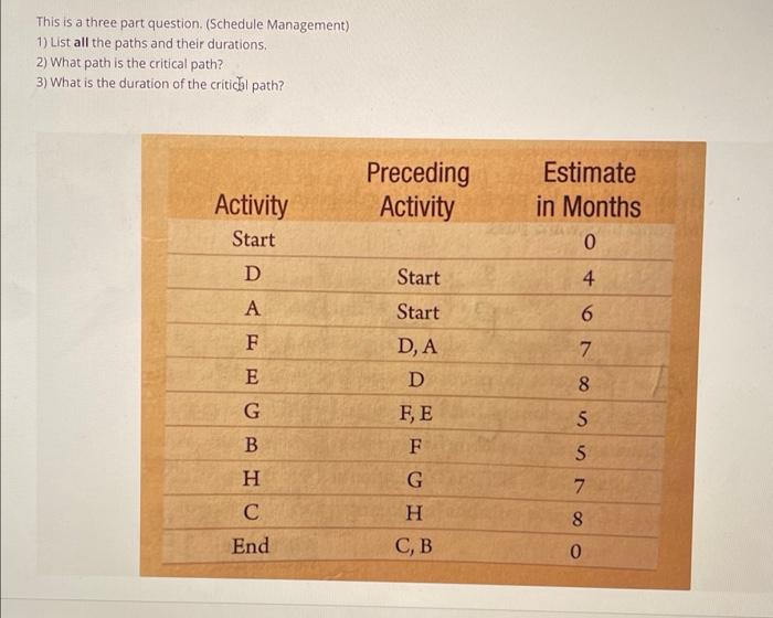 This is a three part question. (Schedule