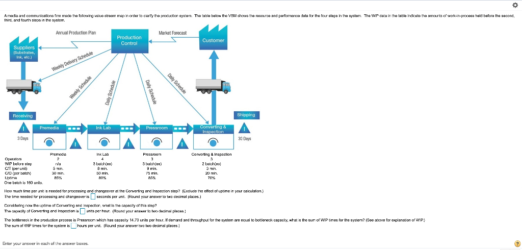 Amedia and communications from made the following