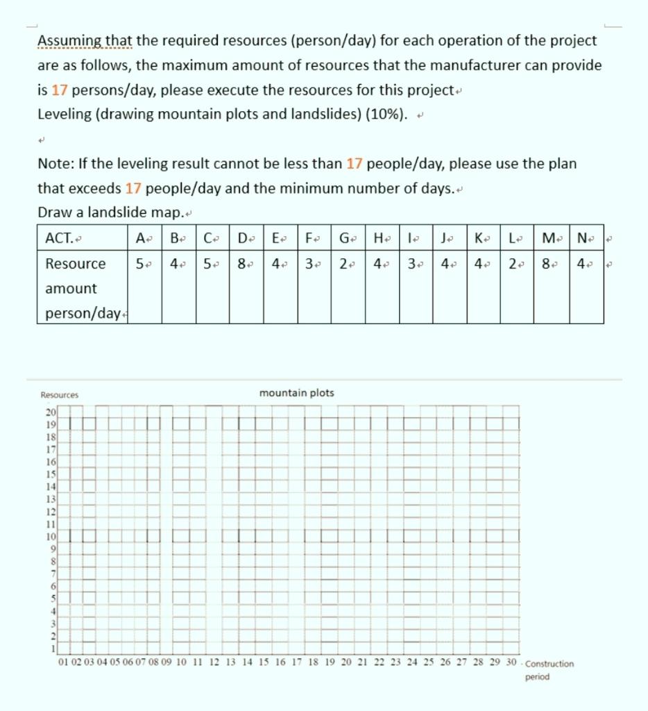 solve all Assuming that the required resources