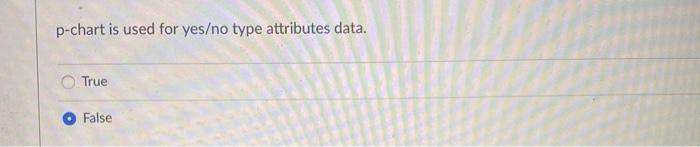 p-chart is used for yeso type attributes data.