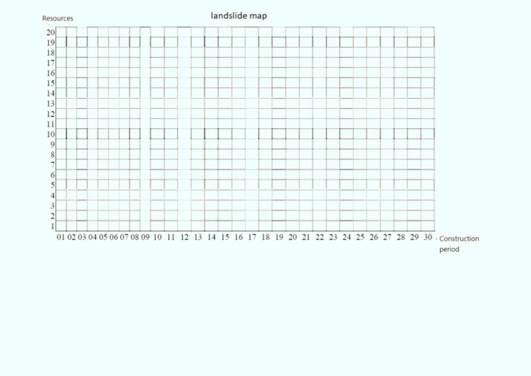 solve all Assuming that the required resources