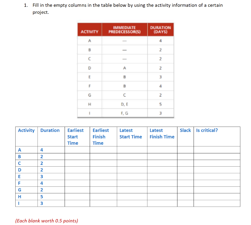 1. Fill in the empty columns in the table below