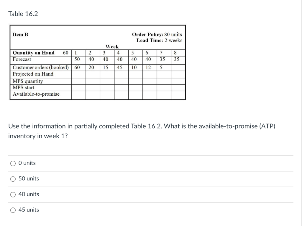 Table 16.2 Item B Order Policy: 80 units Lead